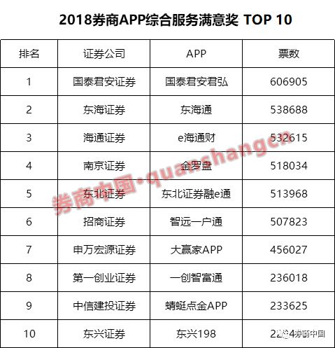 券商app排名(3)