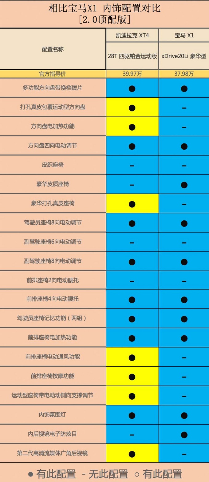 凯迪拉克XT4比宝马X1便宜近6万动力强/配置高-图10