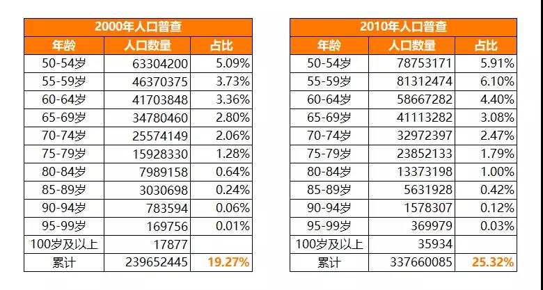 韩国历年出生人口统计_中国历年出生人口统计(2)