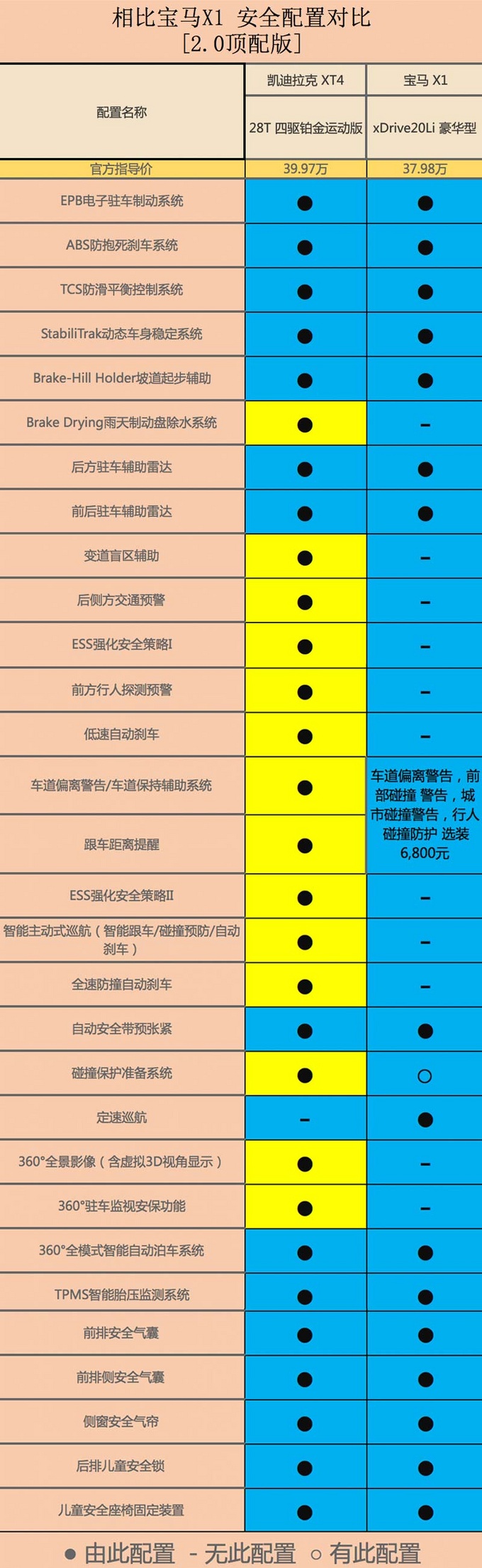 凯迪拉克XT4比宝马X1便宜近6万动力强/配置高-图6