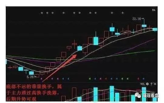 中国顶尖操盘手坦言:换手率高代表什么?字字箴