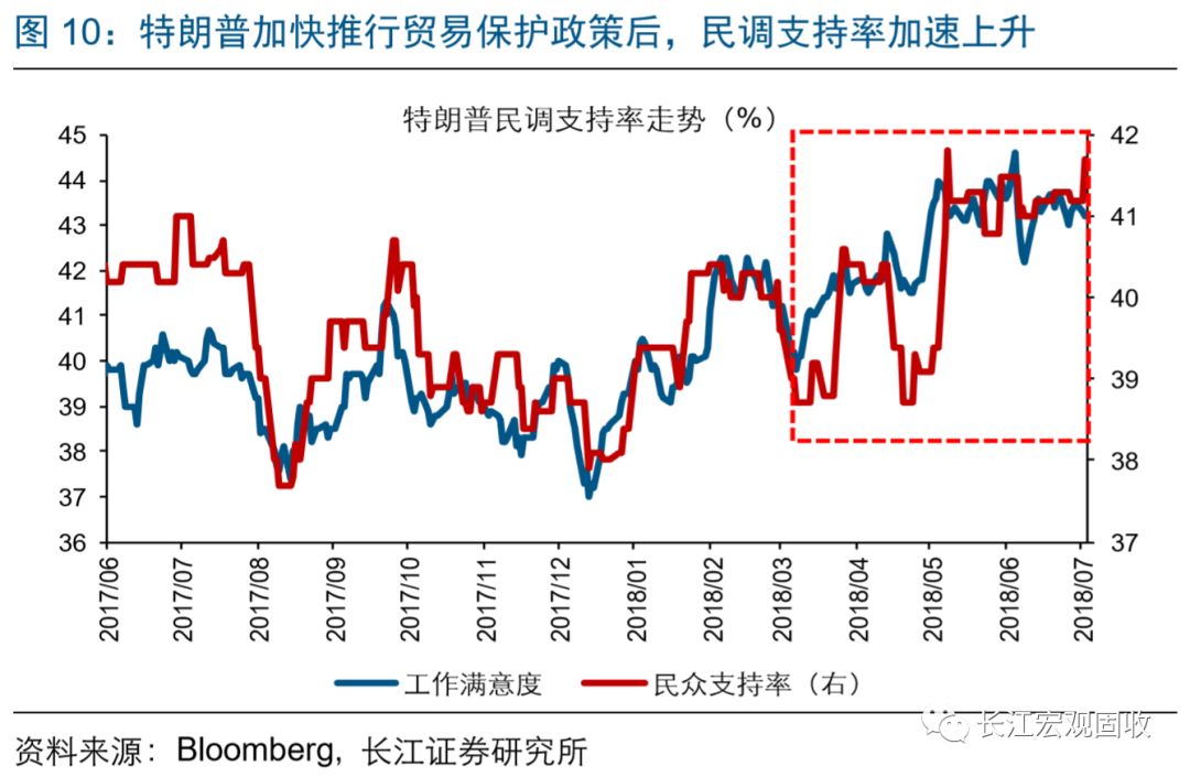 gdp对政策影响(3)