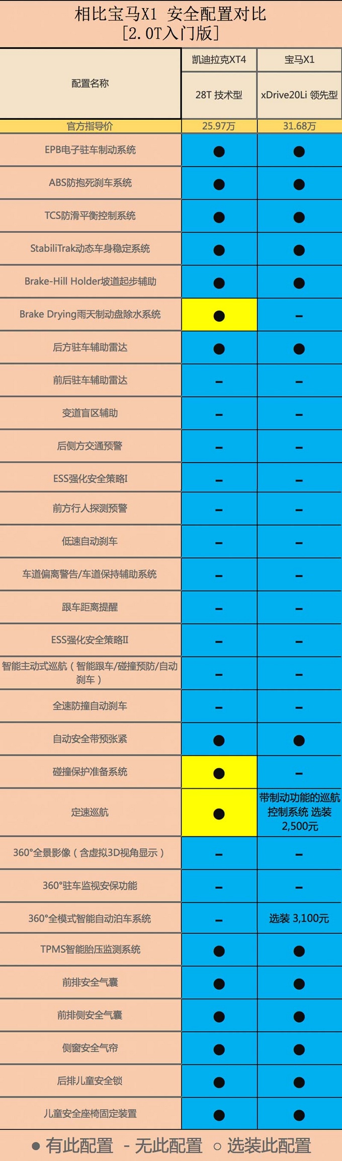 凯迪拉克XT4比宝马X1便宜近6万动力强/配置高-图5