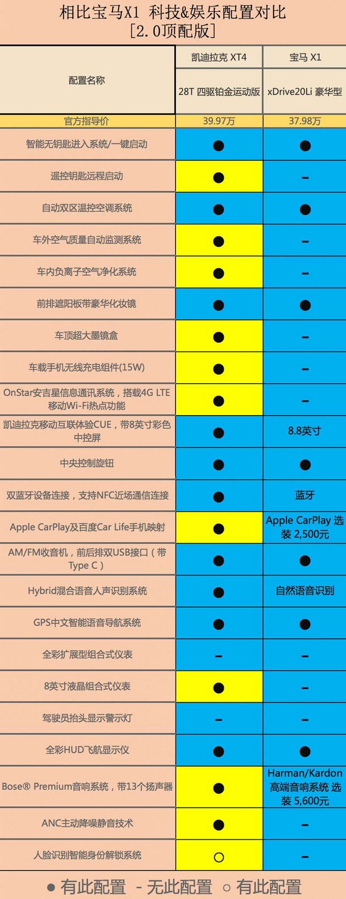 凯迪拉克XT4比宝马X1便宜近6万动力强/配置高-图12