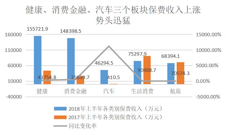 收入证明_2018年保险收入(3)