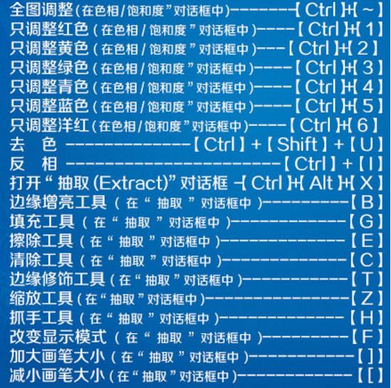 纯干货:最全Photoshop快捷键,技巧真心实用