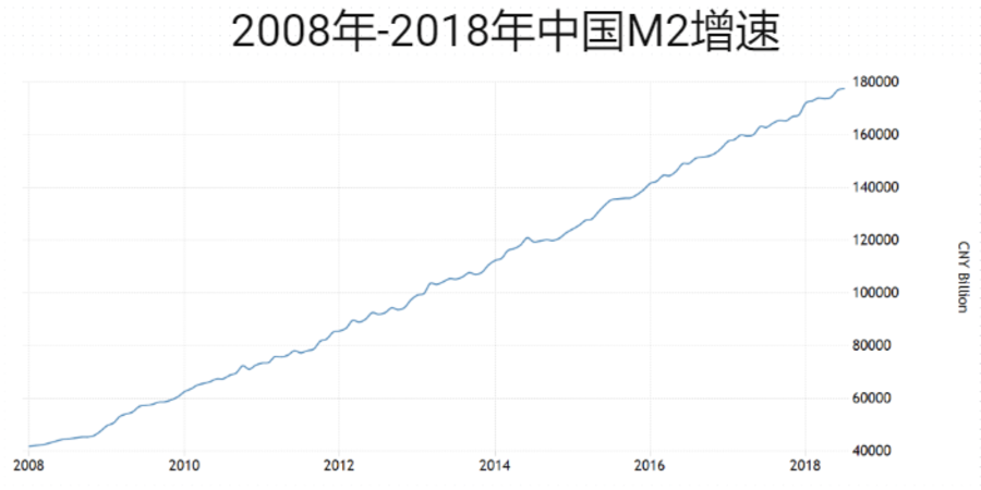 中国人均有多少钱_吴亦凡中国有嘻哈图片(2)