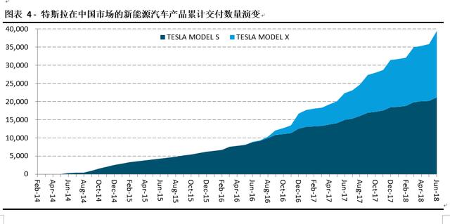 中国新能源汽车指数解读：造车新势力的阿克琉斯之踵