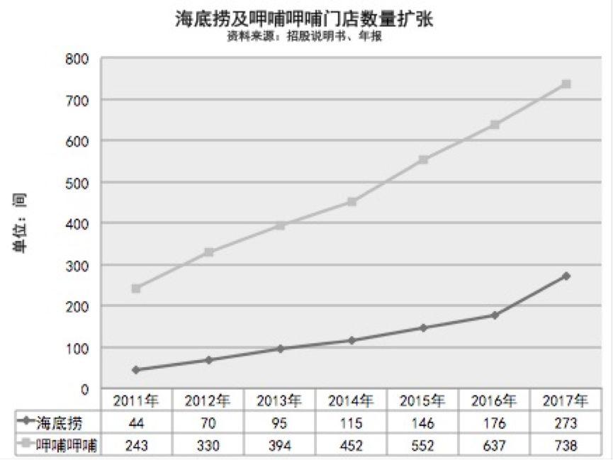 海底捞大概人均多少钱_海底捞火锅图片(2)