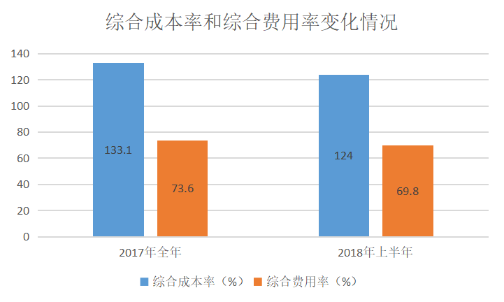 采保费_2018人均保费