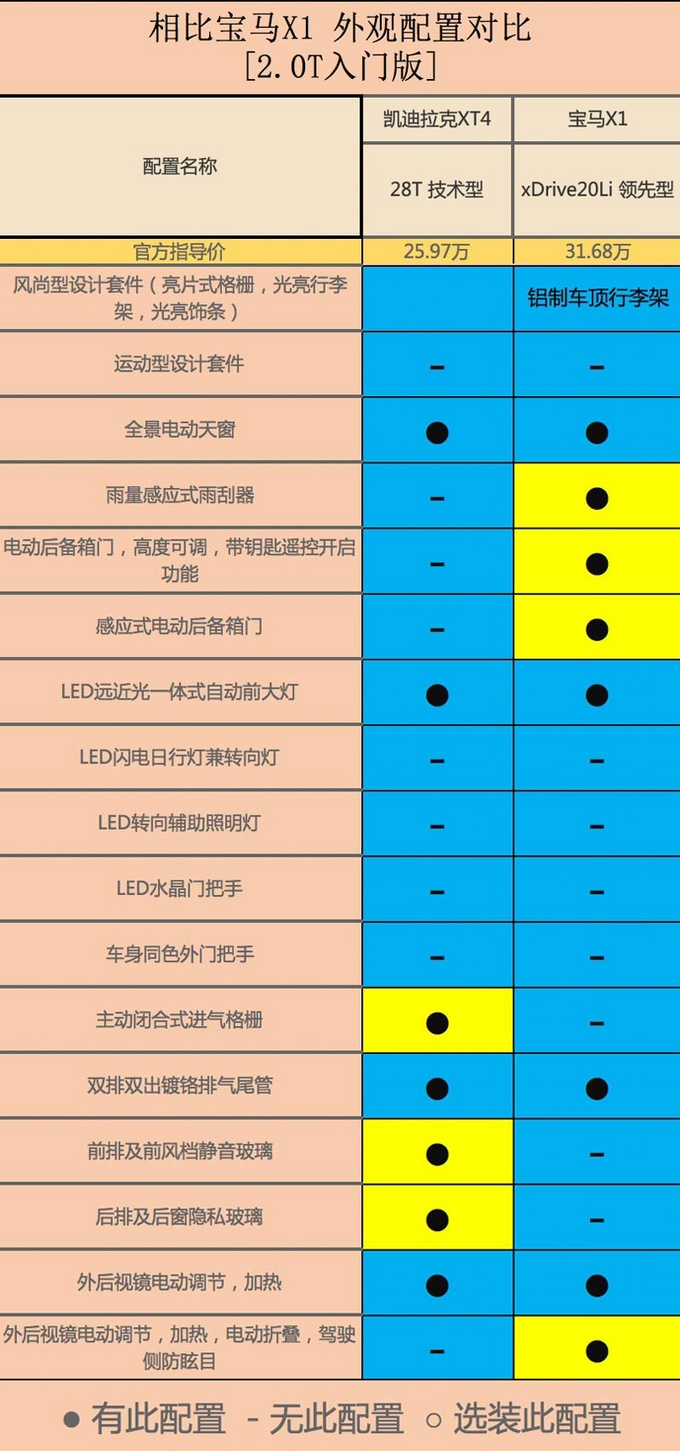 凯迪拉克XT4比宝马X1便宜近6万动力强/配置高-图7