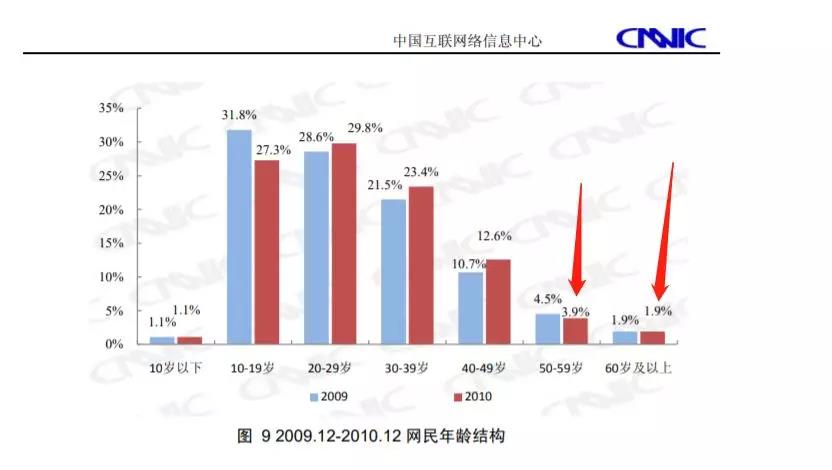 中国近50年人口统计_...国英观察\