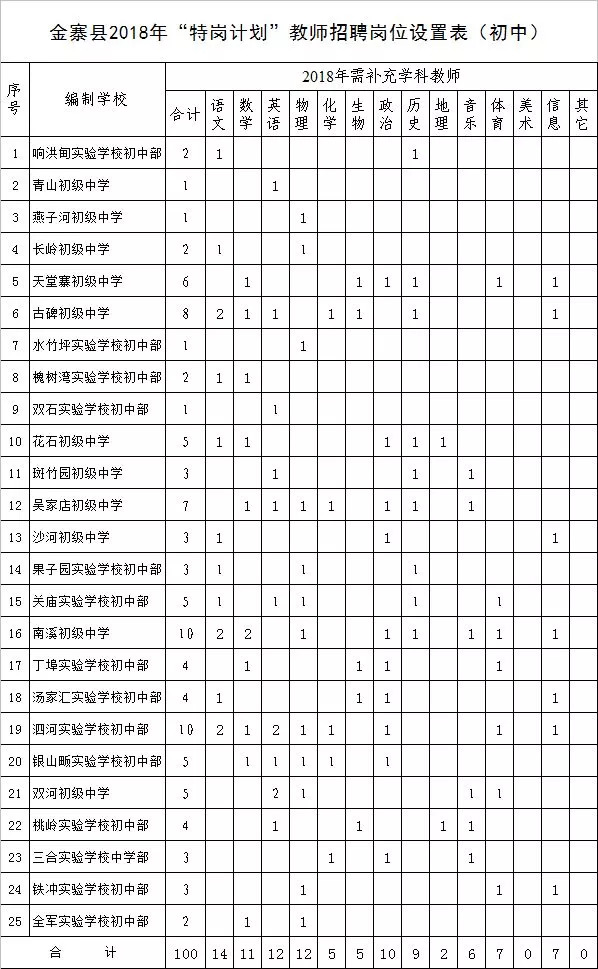 恭喜!这318名特岗教师要来金寨这些学校任教啦