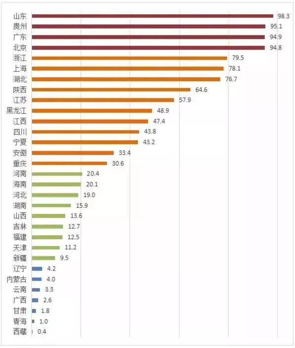 发展指数排名_成都幸福指数全国排名