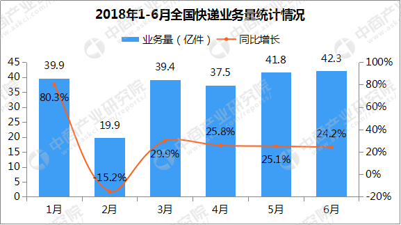 快递时效排名_顺丰快递图片(2)