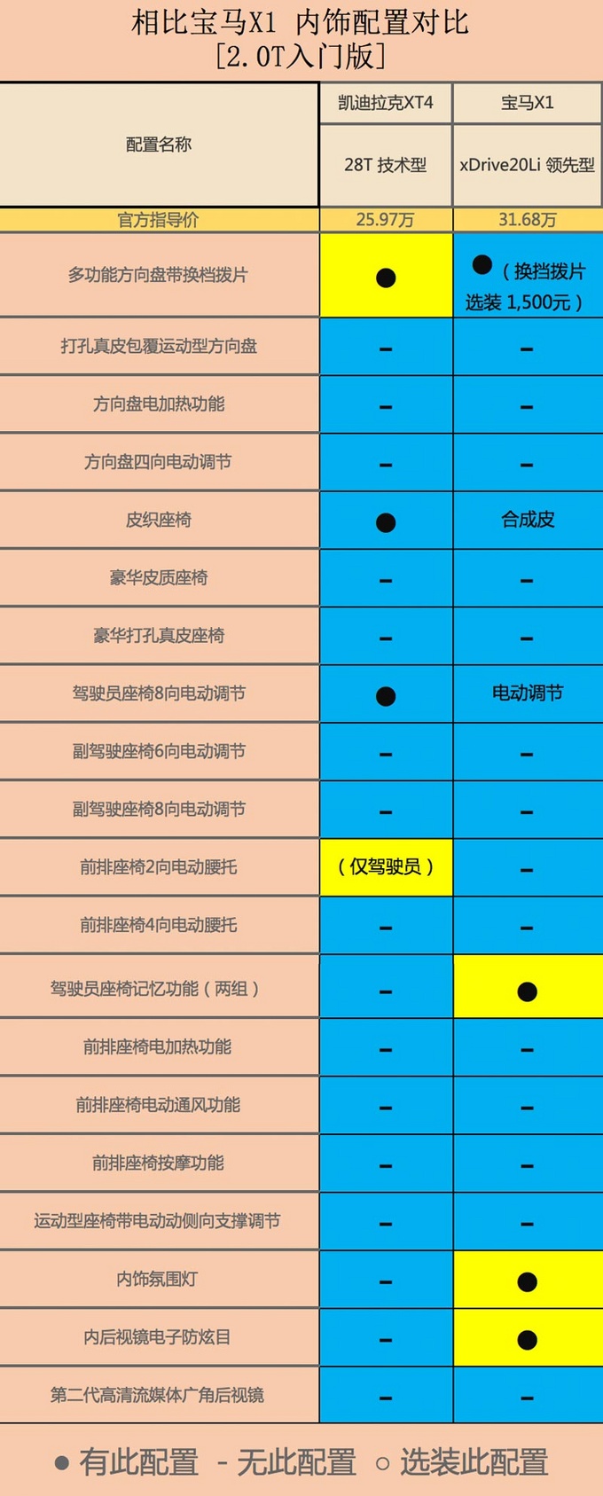 凯迪拉克XT4比宝马X1便宜近6万动力强/配置高-图9