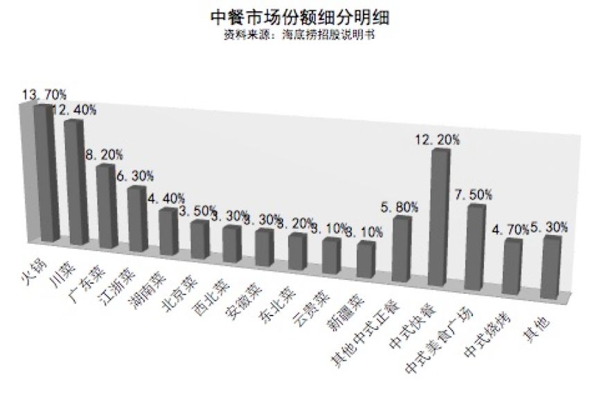 福州海底捞gdp_福州海底捞店图片(2)