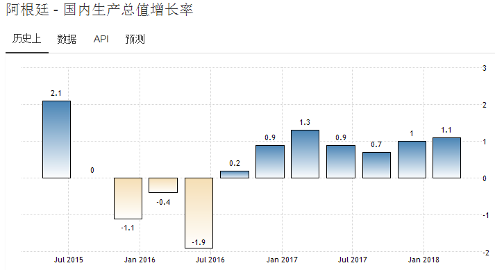 阿根廷制造业gdp_阿根廷暂停牛肉出口的目的(2)