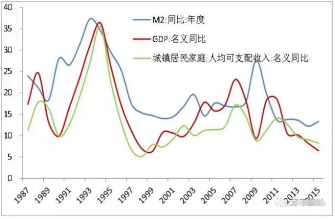 m2增速和gdp增速(3)