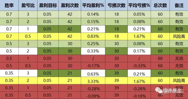 胜率vs盈亏比:想要盈利的我该如何抉择?