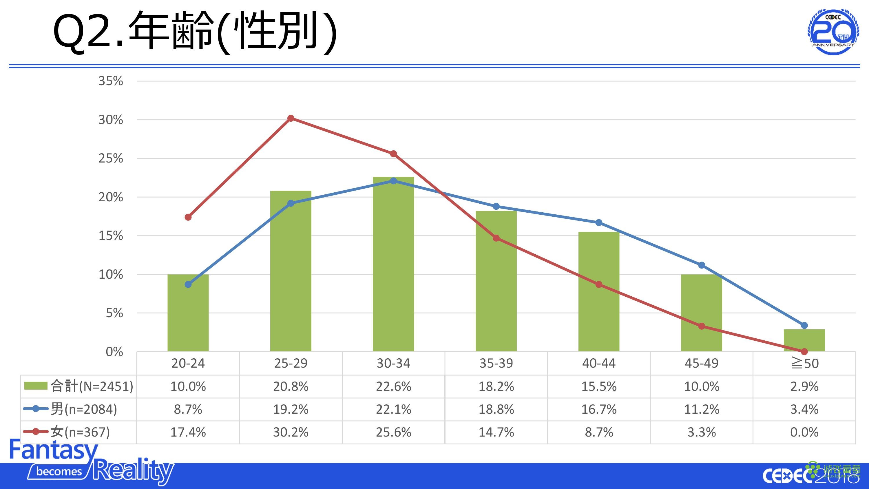 ձϷҵߵ飺ռ85% æʱ40%Ӱ