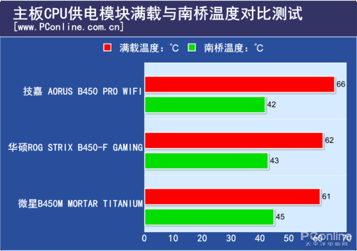 微星