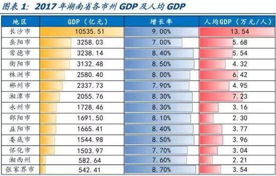 湖南省各市gdp一般公共预算_2019年湖南省地级城市一般公共预算收入排名 长沙市超900亿元居第一(3)