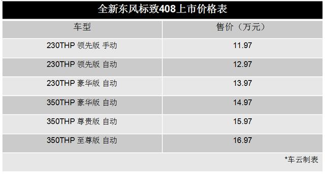 全新东风标致408正式上市，售价11.97-16.97万