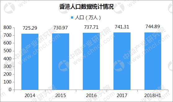 GDP与劳工(2)