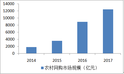 互联网人口普及率_CNNIC第36次调查报告 网民规模(3)