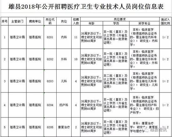 河北招聘信息发布名额3000个 涉及机关事业单