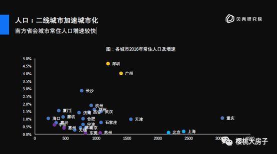 每年流入人口_大理人口流入量图片