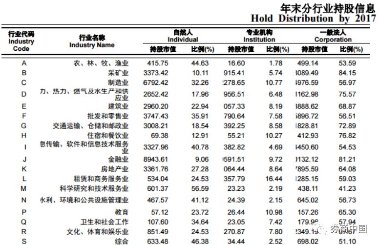 市值占gdp_泽平宏观 中国房地产泡沫风险有多大(3)