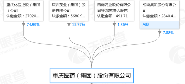 重庆人口状况_...010年四川 重庆人口相互流动情况(3)