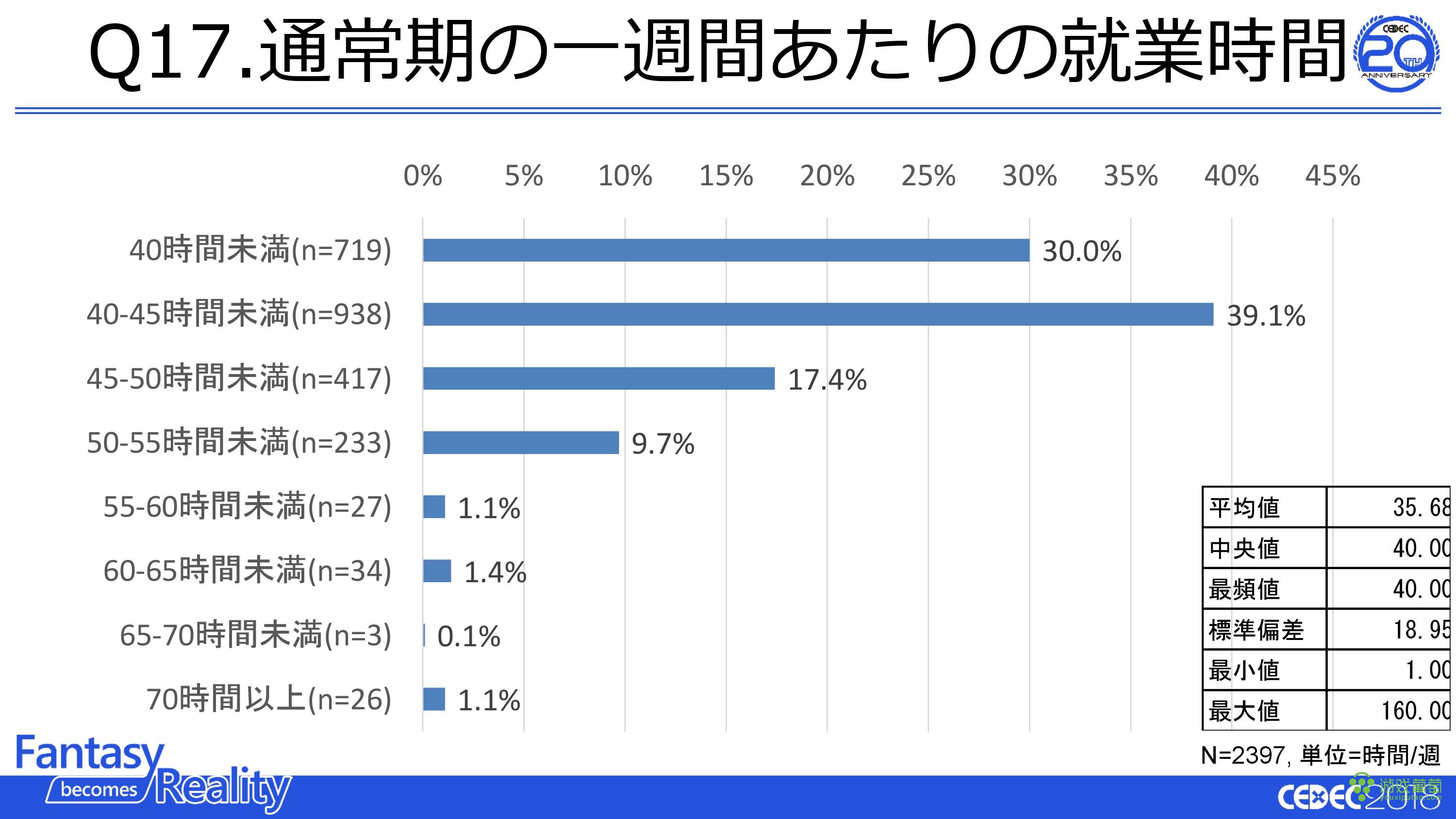 ձϷҵߵ飺ռ85% æʱ40%Ӱ