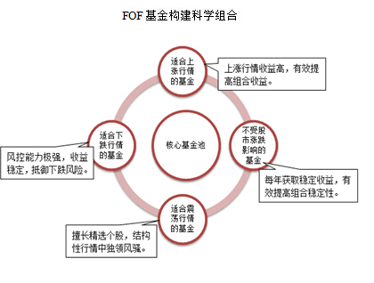 菜鸟理财洪佳彪:公募基金20年,投资人不赚钱,怎