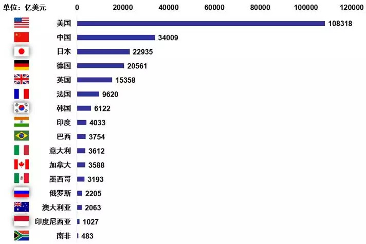全球数字经济十大发展趋势