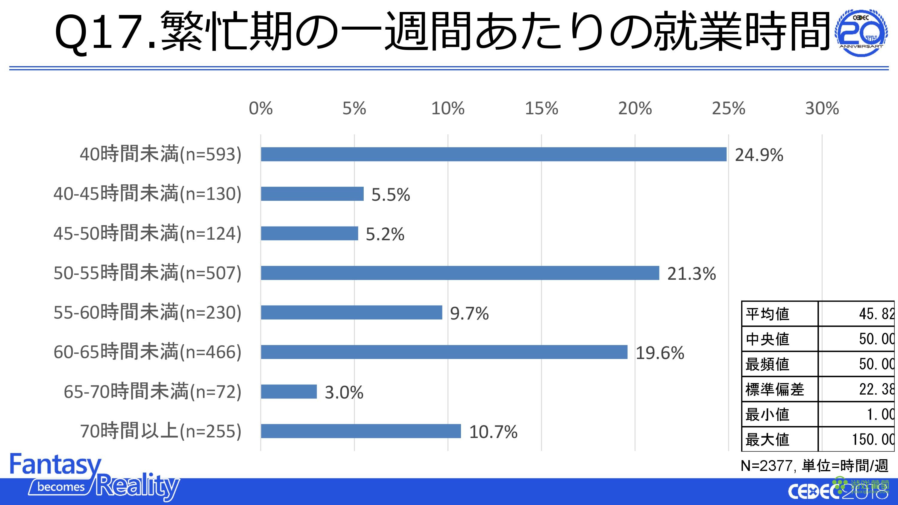 ձϷҵߵ飺ռ85% æʱ40%Ӱ