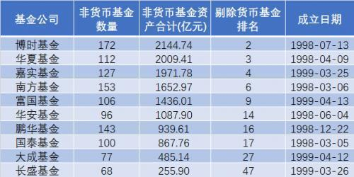 菜鸟理财洪佳彪:公募基金20年,投资人不赚钱,怎