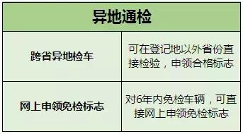 下月起，C1驾照将有所改动，关于c1的使用规定你都了解吗？