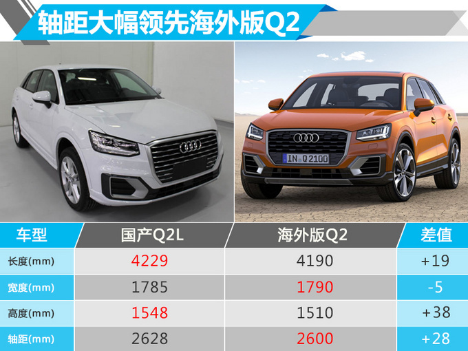 奥迪Q2L公布预售价 22.68万-28.18万 10月份开卖-图4