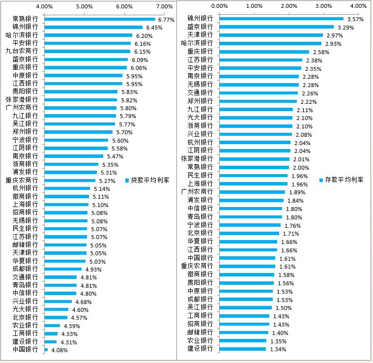 招商银行信用卡明细网上怎么查询