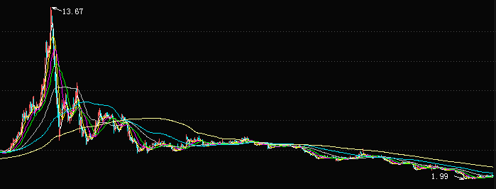 江苏阳光问题财报被交易所盯上 陆克平资本市