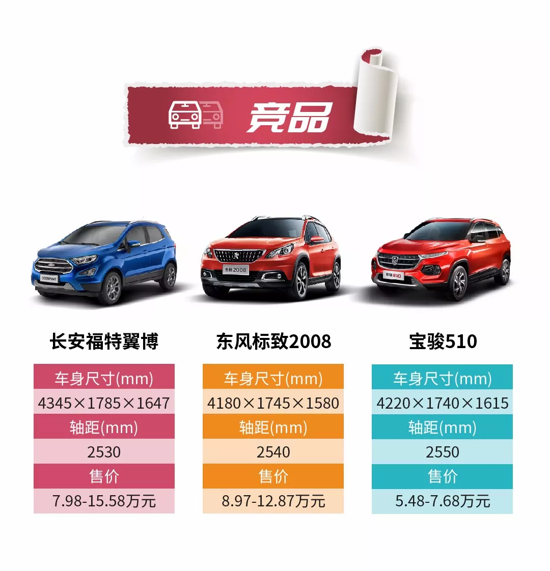 一张图看懂最具性价比的合资SUV_凤凰网汽车_凤凰网