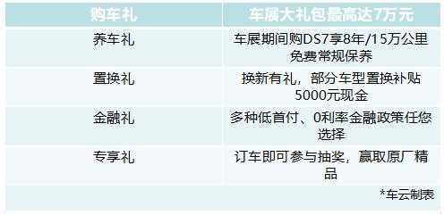 DS年度团购钜惠登陆成都车展，新版本DS7尊享上市