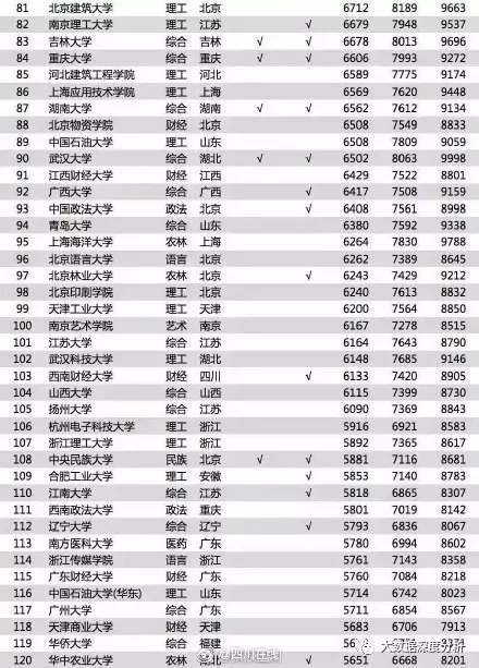 毕业生就业推荐表_清华毕业生收入(2)