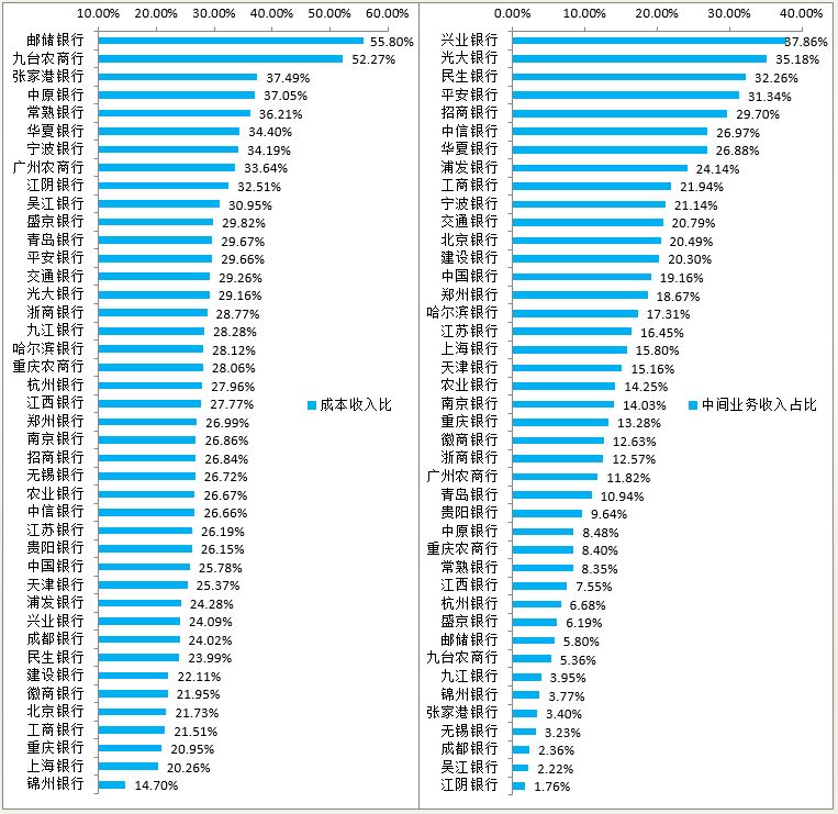银行贷款收入证明模板_银行利差收入
