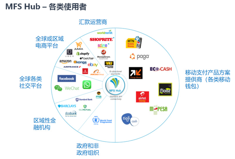 收入证明_汇差收入