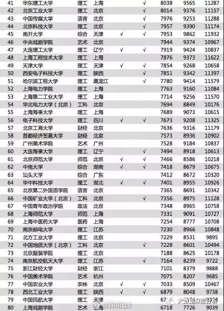毕业生就业推荐表_清华毕业生收入(3)