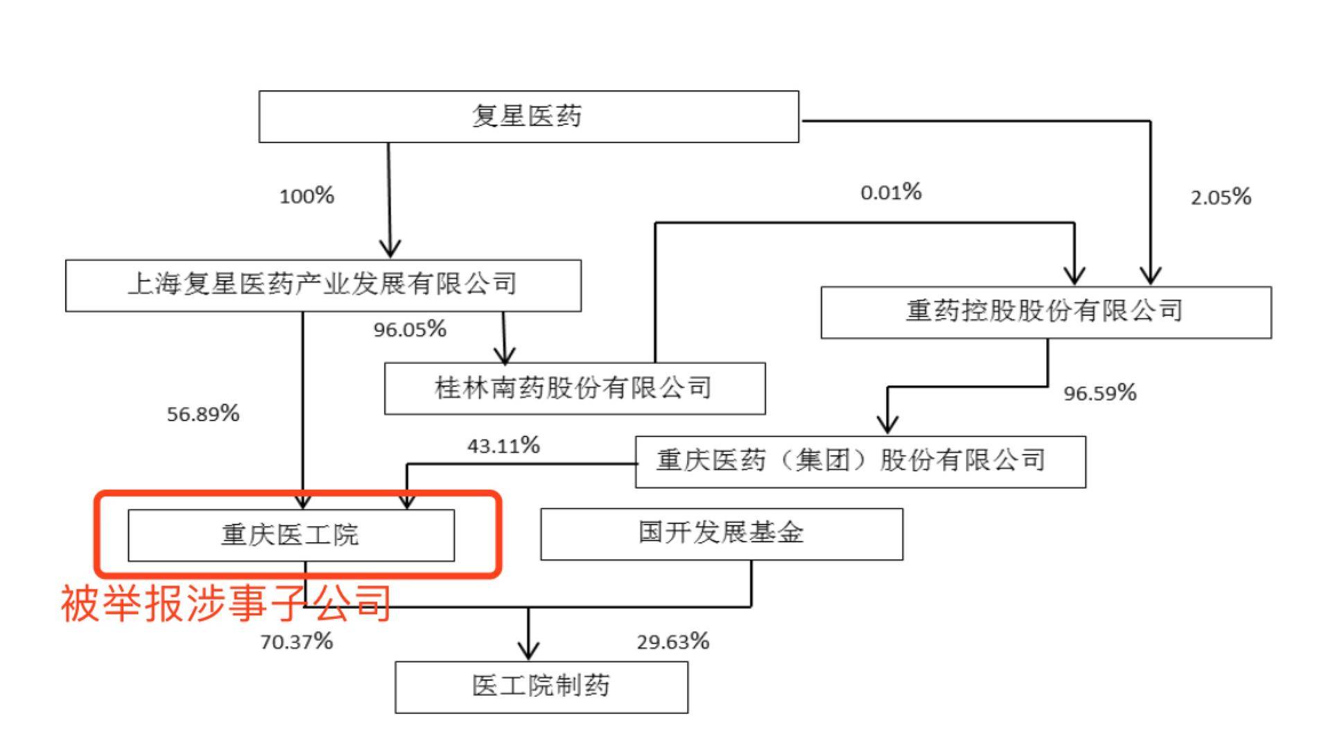 收入证明_销售收入口径